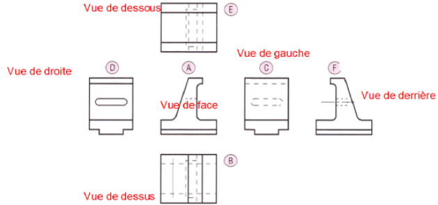 source: https://turgotlimoges.scenari-community.org/SI-CIT/Modeleur/co/module_SW.html