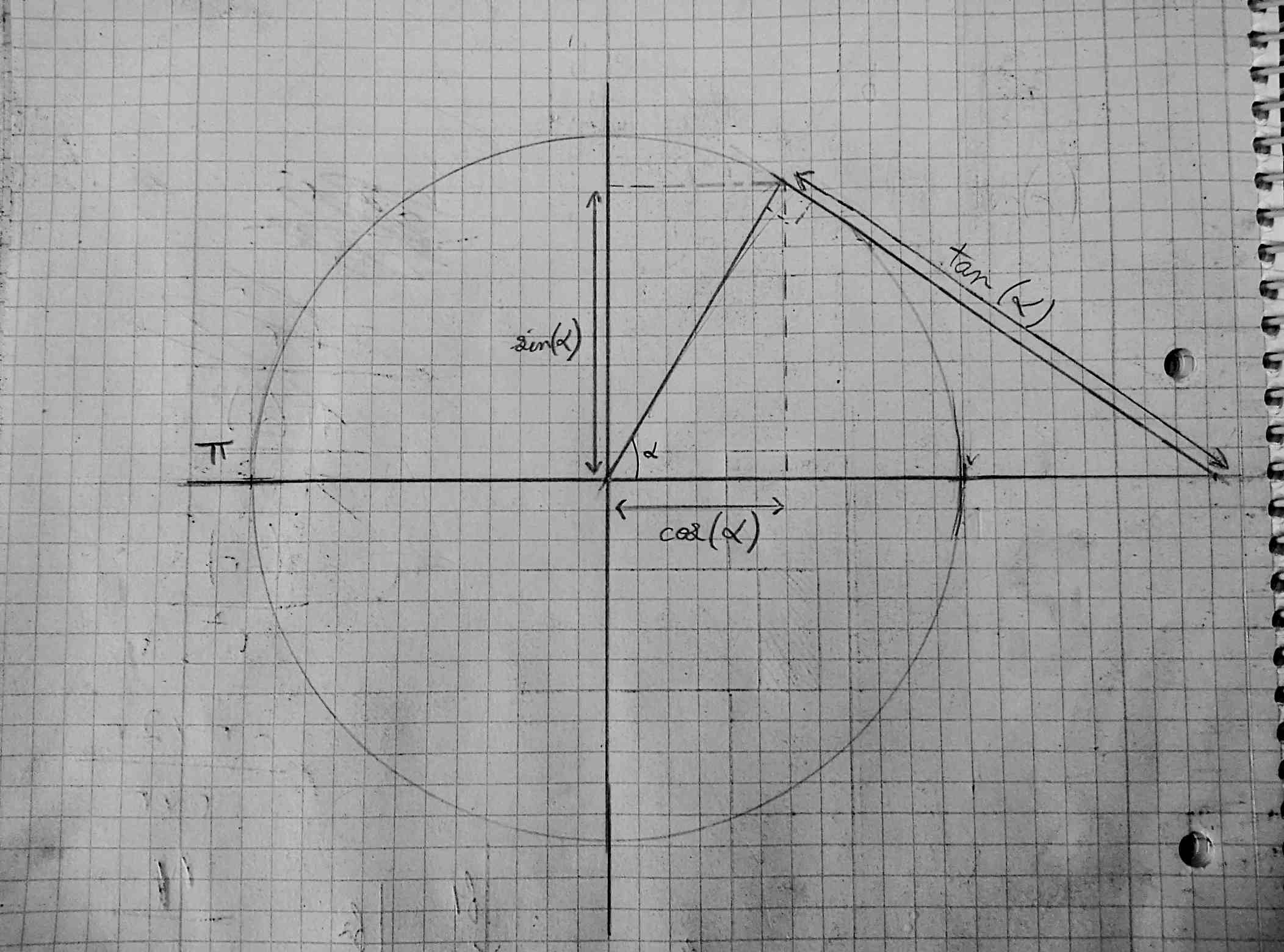 cercle trigo avec les fonctions