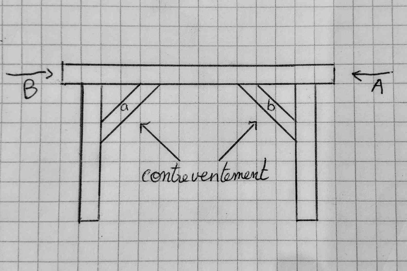 cercle trigo avec les fonctions
