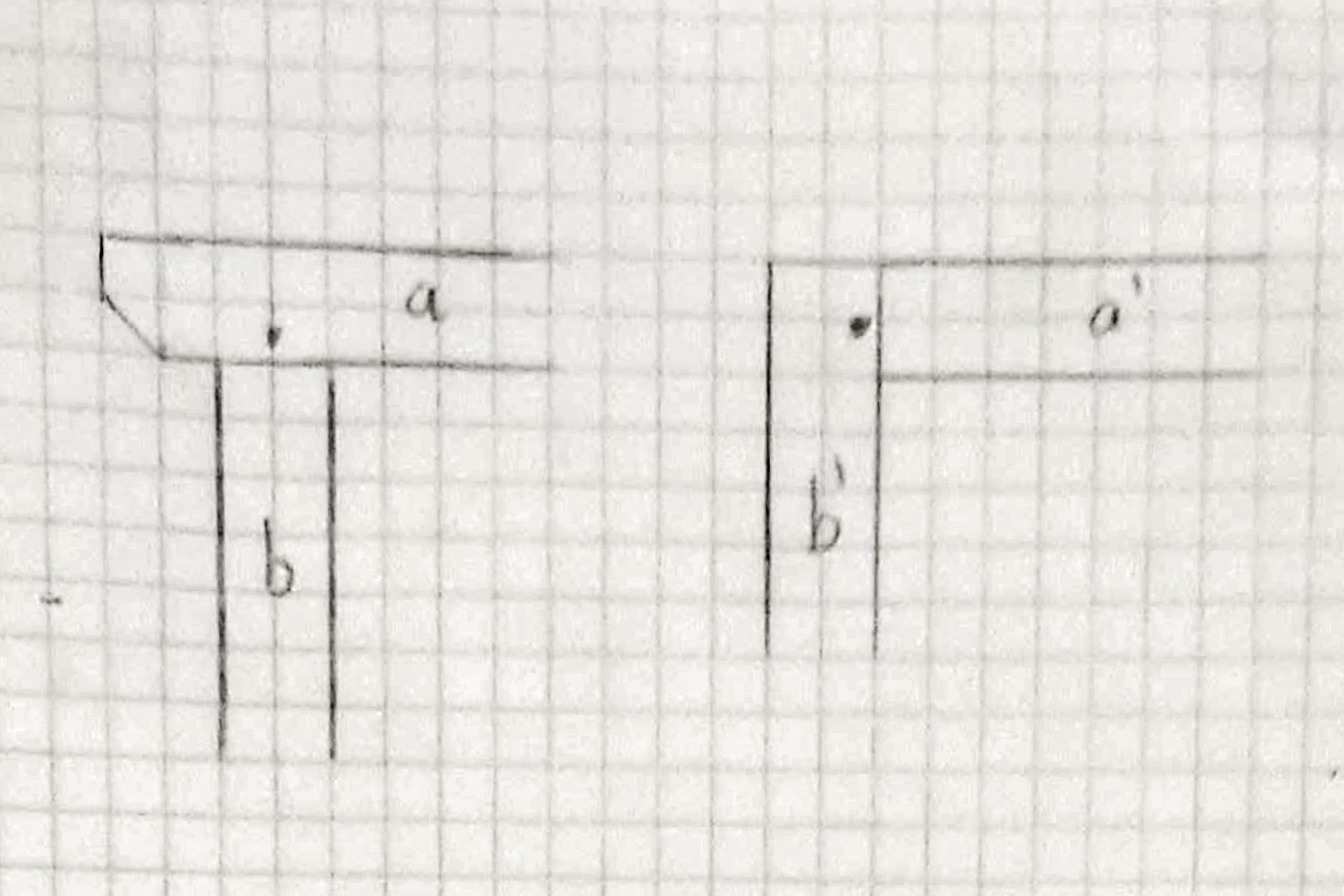 cercle trigo avec les fonctions