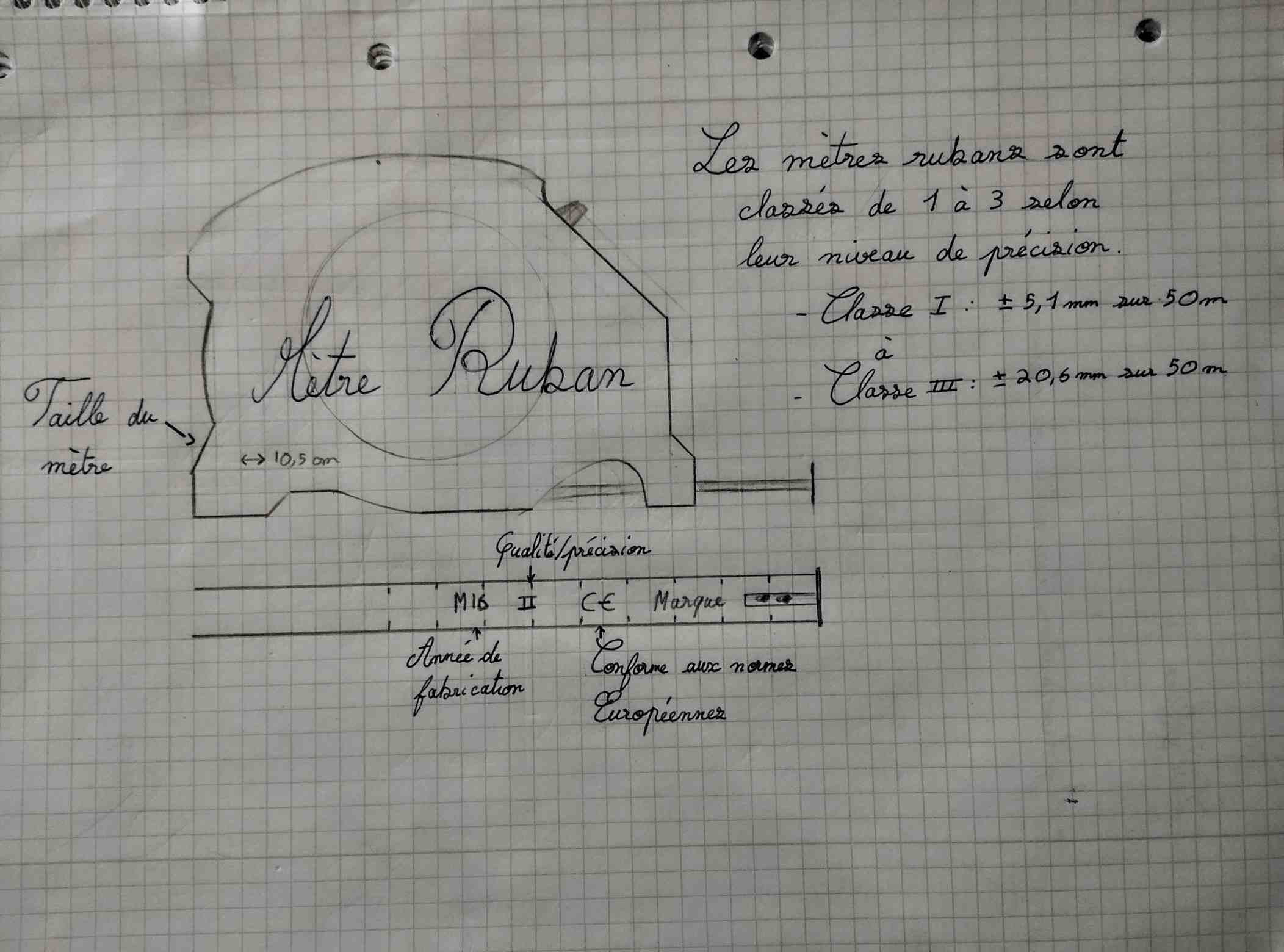 metre ruban
