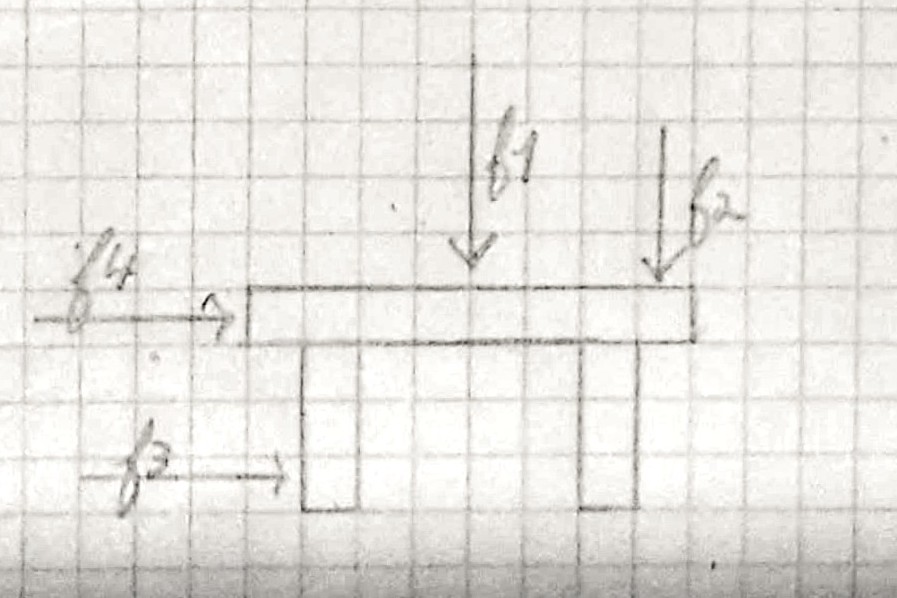 cercle trigo avec les fonctions