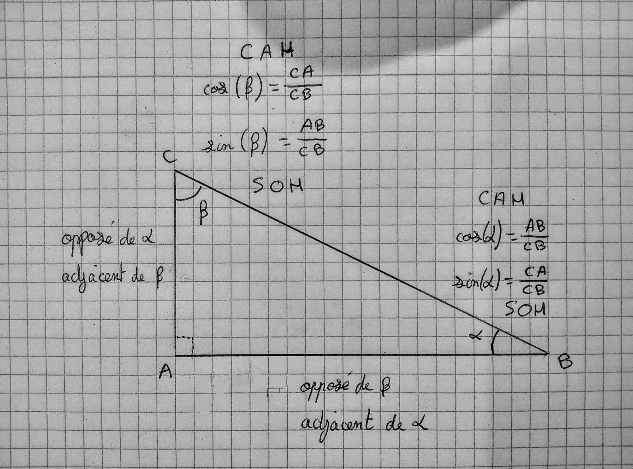 triangle trigo